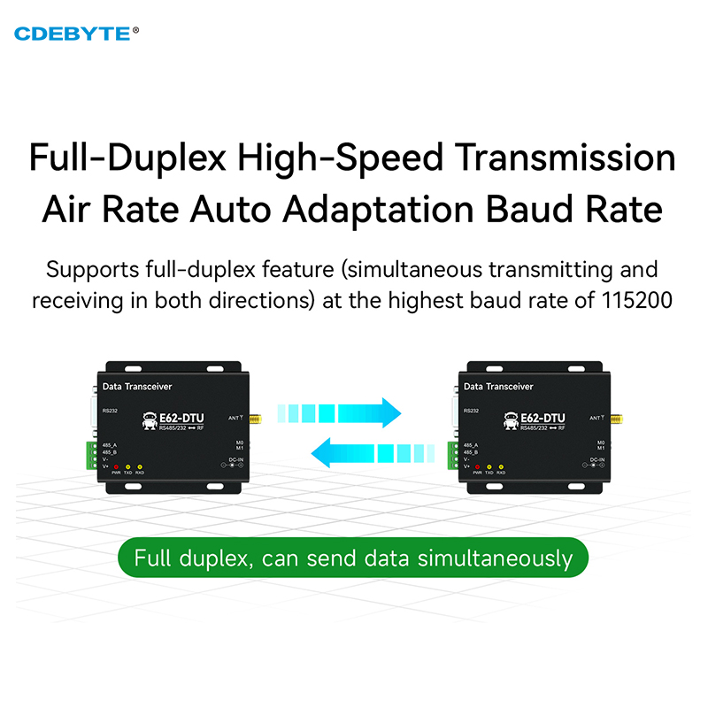 Full Duplex Frequency Hopping  - 433Mhz Receiver Module recension och pris