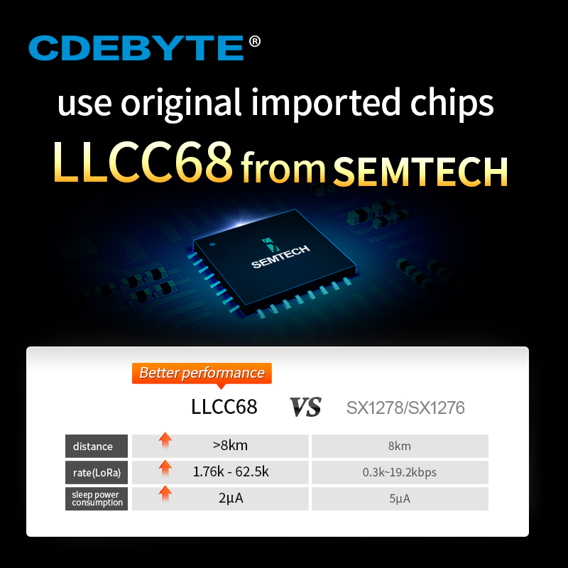 LLCC68 LoRa Wireless Module 43 - 433Mhz Receiver Module recension och pris